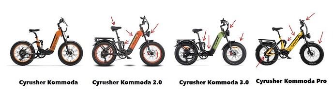 Kommoda vs Kommoda 2.0 vs Kommoda 3.0 vs Kommoda Pro