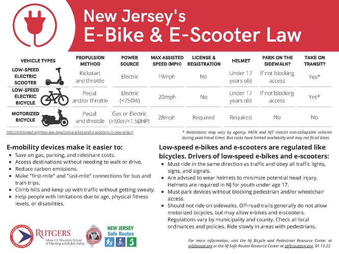 New Jersey ebike and escooter law- updated 2024 June 26th