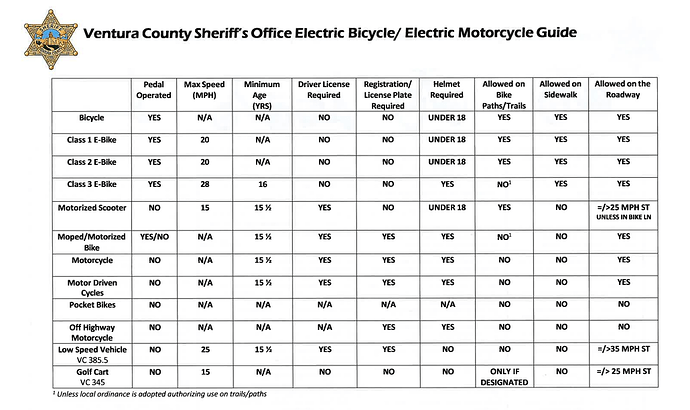 Ventura County regulation